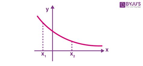 Increasing and Decreasing Functions in Calculus- Definition & Examples