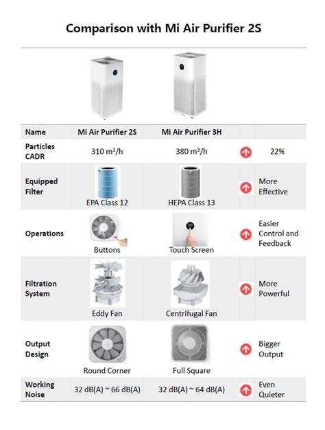 Xiaomi Air Purifier 3h Spec | ppgbbe.intranet.biologia.ufrj.br