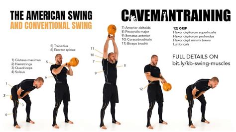 Muscles Worked With Kettlebell Swings - Conventional + American Swing