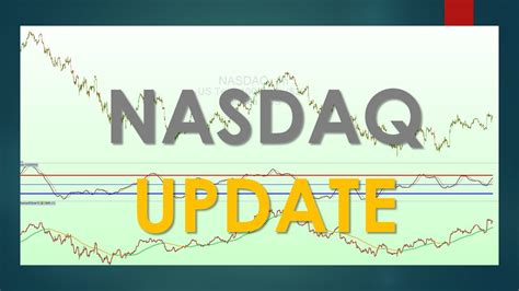 NASDAQ update Feb 21 2023 - YouTube