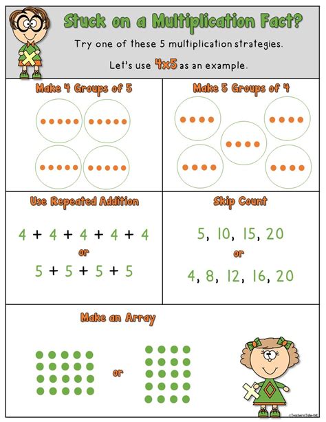 Multiplication Strategies Poster- Freebie! | Teacher's Take-Out