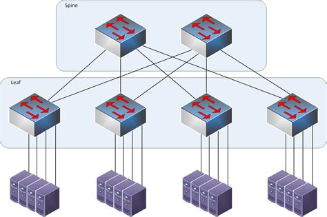 What Is Ethernet Leaf Switch - Fiber Optic Social Network