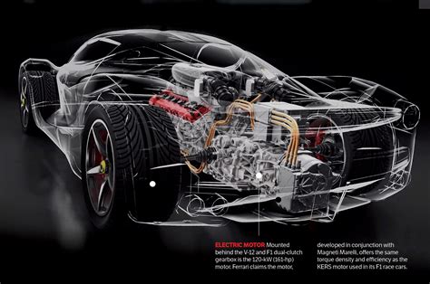 ferrari-to-go-hybrid-ferrari-laferrari-rear-engine-02 – GT Speed