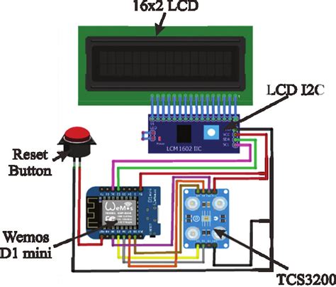 Wemos D1 Mini system series and TCS3200 sensor. | Download Scientific Diagram