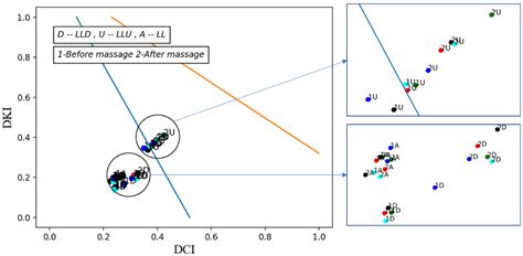 Biosensors | Free Full-Text | Evaluation of the Information Content for ...