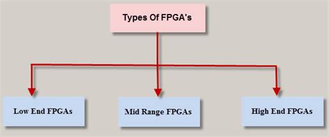 What Is Fpga And Fpga Applications - Bank2home.com