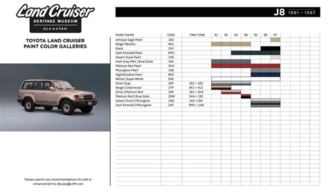 Land Cruiser Heritage Museum - Paint Color Chart