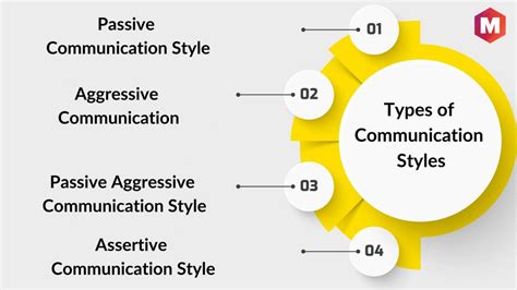 Understanding the Various Styles of Communication