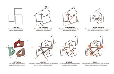 What Is Design Development In Architecture - Design Talk