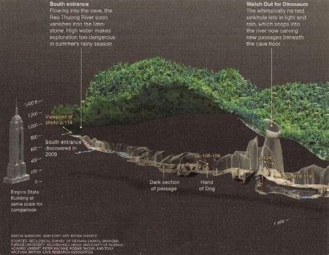 Han Son Doong Cave Map - Living Room Design 2020