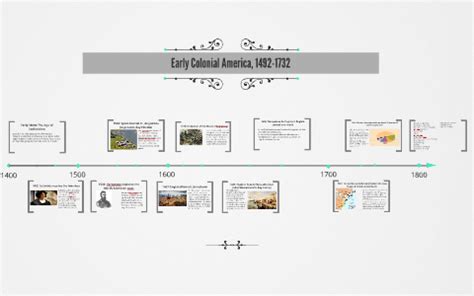 Timeline:Early Colonial America, 1492-1750 by yi yang on Prezi