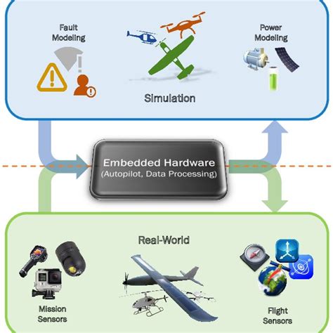 Multi-UAV system architecture. | Download Scientific Diagram