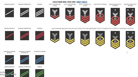 Navy Enlisted Insignia Chart