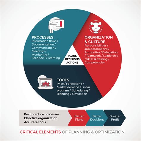 Aggressive Optimization Programs Are Critical for the Survival of Marginal Refiners | Yokogawa ...