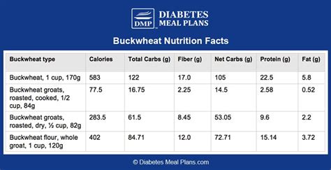 Buckwheat for Diabetes: To Eat or Not to Eat?