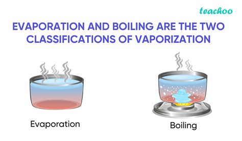 What is the Difference between Vaporization and Evaporation? - Teachoo