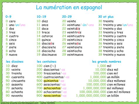 Numbers - FlipChart