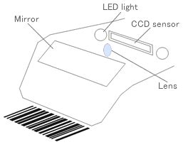 Mechanism of barcode scanning｜Technical Information of automatic identification｜DENSO WAVE