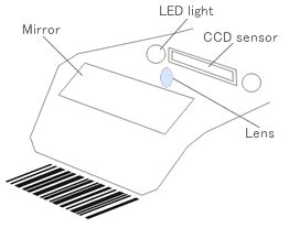 What is barcode scanner? | MA VIET TT JSC