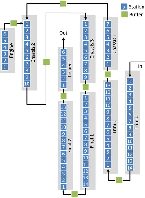 Current Layout of Toyota Motomachi Plant | AllAboutLean.com