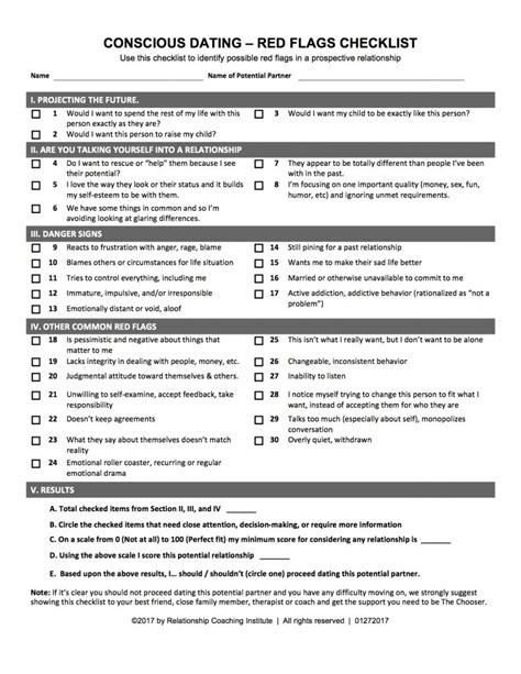 Dating Red Flags Checklist