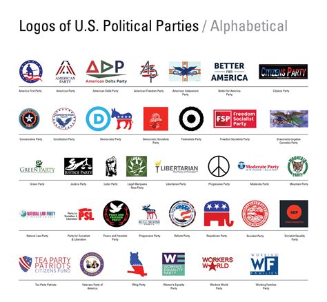 Political Party Logos: Iconography/Ideology — Adam Flint