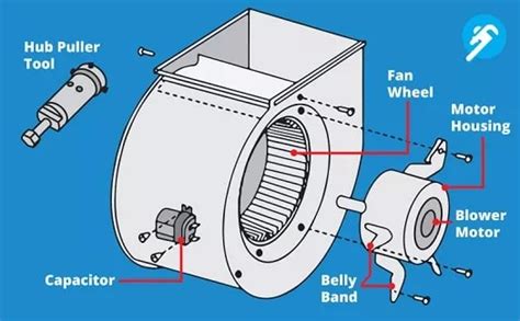 How to Replace a Furnace Blower Motor | Furnace Blower Motor Replacement