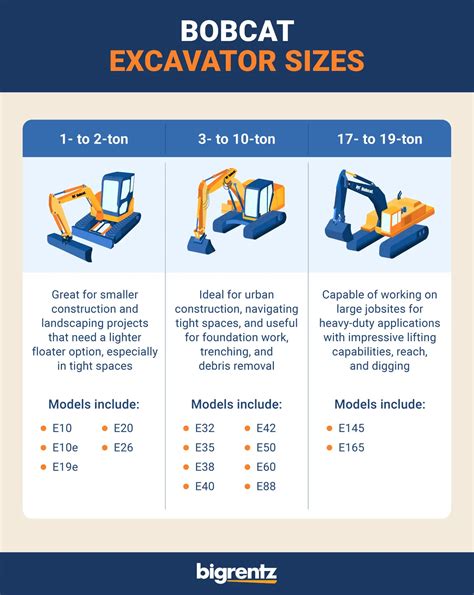 Bobcat Excavator Specs Guide: Choose the Best Size for Your Job | Bigrentz