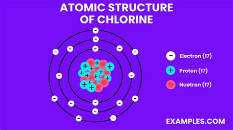 Chlorine (Cl) - Definition, Preparation, Properties, Uses, Compounds, Reactivity