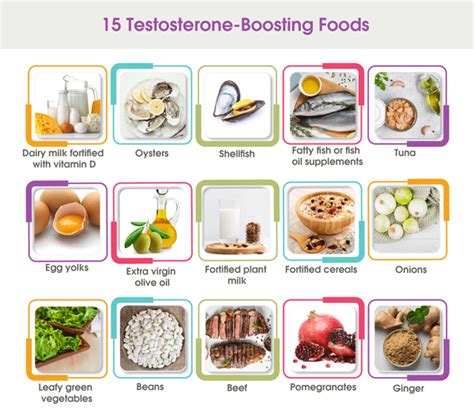 15 Foods That Increase Testosterone Levels Naturally | Farr Institute