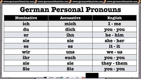 Your Important Information – Be taught German with Herr Antrim ...