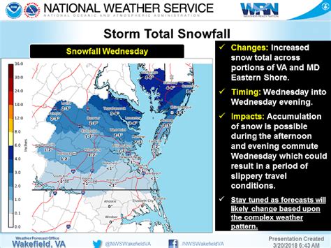 Salisbury News: US National Weather Service Wakefield VA Weather Alert