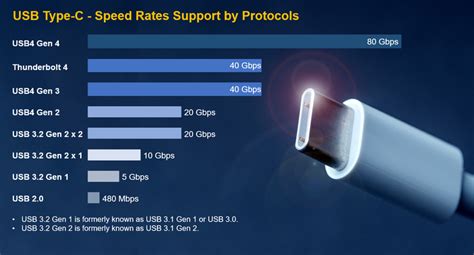 Power Up Your Knowledge: How to Test USB-C Cable Like a Pro