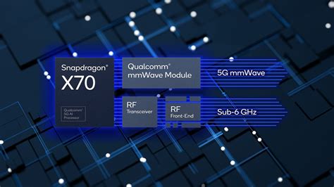 MWC: Qualcomm's new 5G modem is the first with built-in AI | ZDNET