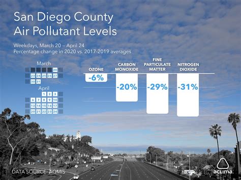 Navigating The Air We Breathe: A Comprehensive Guide To San Diego’s Air Quality Map - Best Map ...