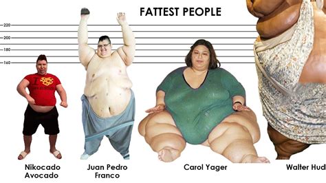 The FATTEST People in History. Weight Comparison - YouTube