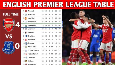 ENGLISH PREMIER LEAGUE TABLE UPDATED TODAY | PREMIER LEAGUE TABLE AND ...
