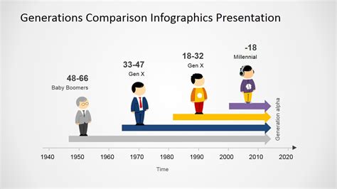 Generations Comparison PowerPoint Template - SlideModel