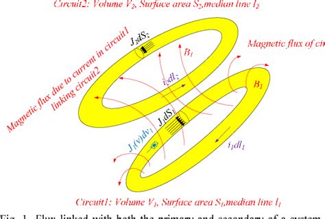 Gyrator-capacitor model | Semantic Scholar