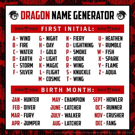 Pin by Deborah Grasher on Name Games | Dragon names, Dragon names ...