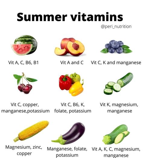 What vitamins are in season | Fruit in season, Nutrition, Nutrition facts