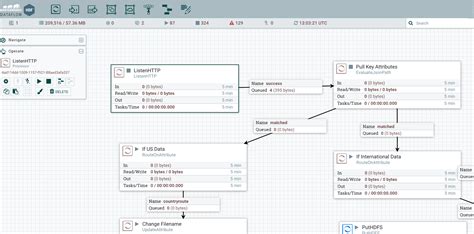 Solved: NIFI processors HTTP - Cloudera Community