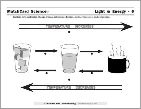 Evaporation and Condensation