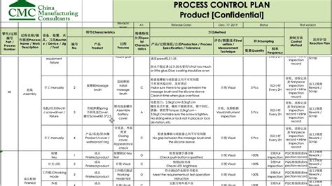 Manufacturing Control Plan Template