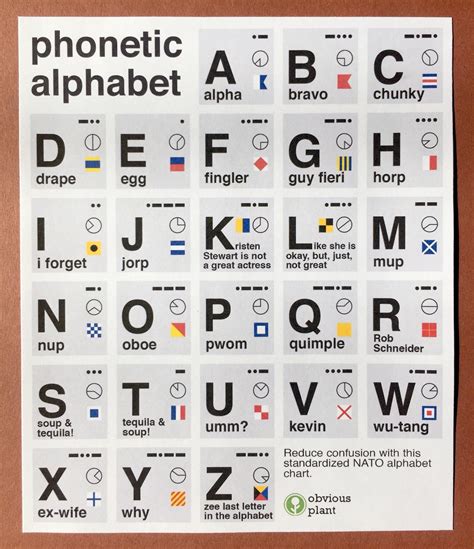 Obvious Plant | Phonetic alphabet, Alphabet charts, Funny names