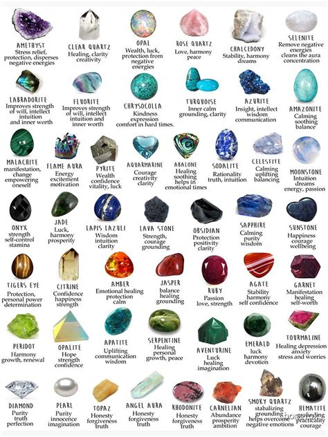 "crystals gemstones identification" Sticker by bonefox | Redbubble Crystal Healing Chart ...