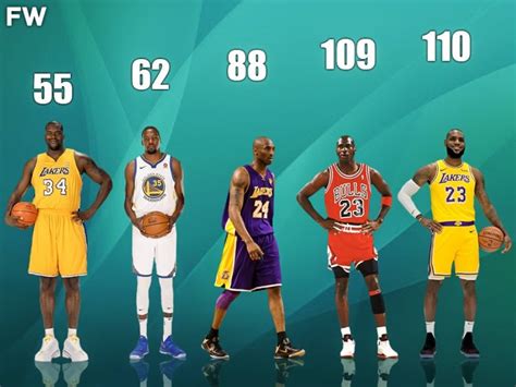 Top 10 Players With The Most 30-Point Games In NBA Playoffs History - Fadeaway World