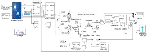 Simulation of PV grid-connected system on Matlab. | Download Scientific ...