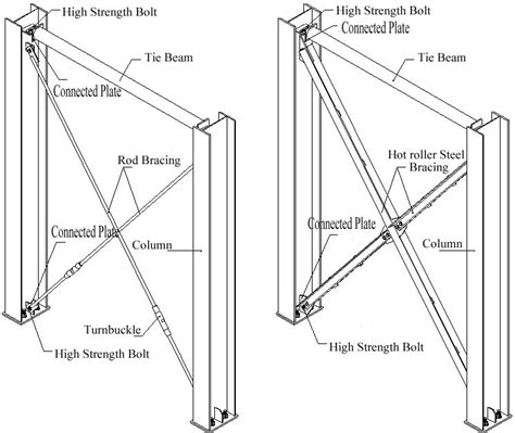 Bracing Beam System - The Best Picture Of Beam