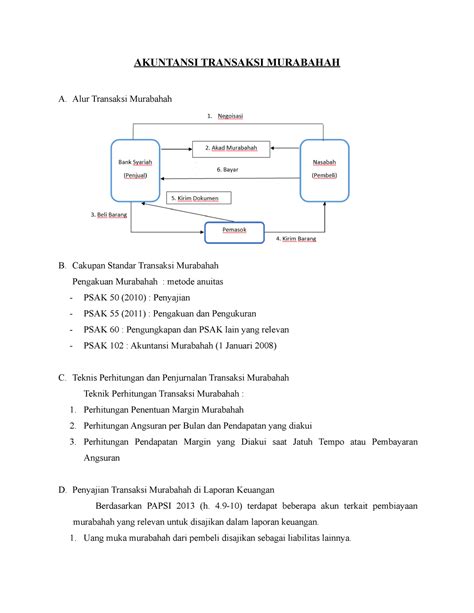 Akuntansi Transaksi Murabahah - AKUNTANSI TRANSAKSI MURABAHAH A. Alur Transaksi Murabahah B ...